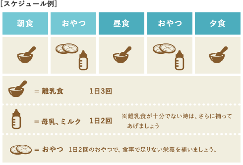 進め方の目安
