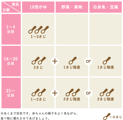 進め方の目安