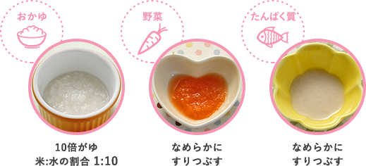 大きさ・固さ