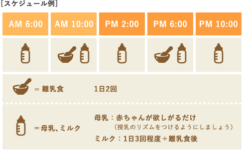 進め方の目安
