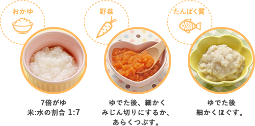 大きさ・固さ