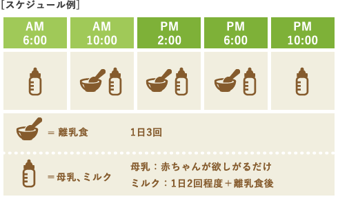 進め方の目安